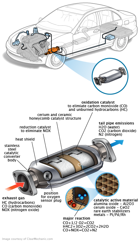 See B0131 repair manual