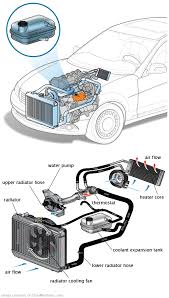 See B0131 in engine